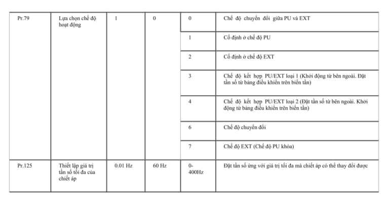 4 Bước Cài Đặt Biến Tần Mitsubishi_2