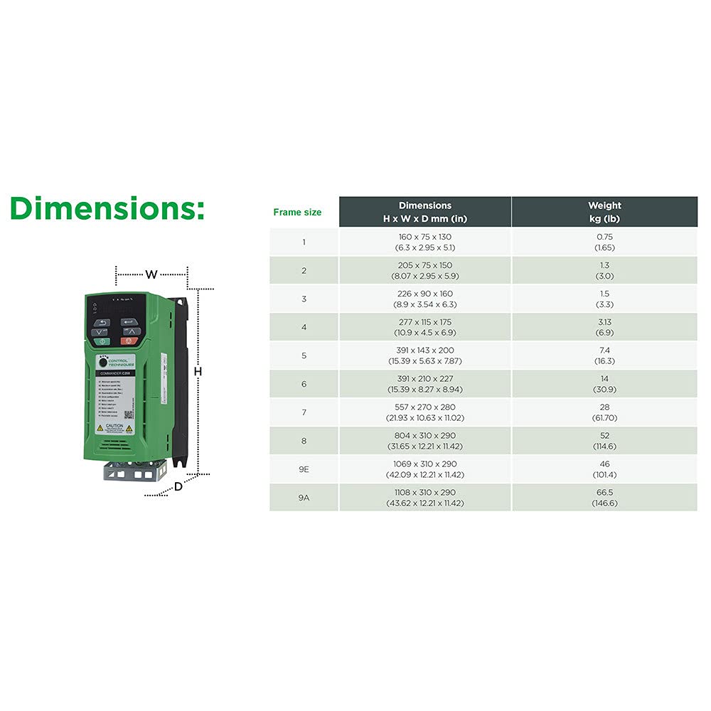 C200-04400170A10100AB100 - Biến tần Commander C200 7.5kW Control Techniques (Nidec) - Ảnh 5