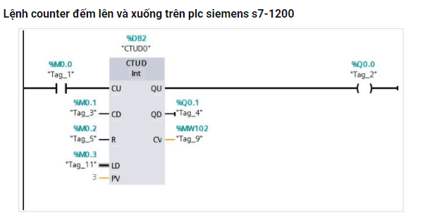 Lệnh counter vừa đếm lên vừa đếm xuống trên plc siemens s7 1200