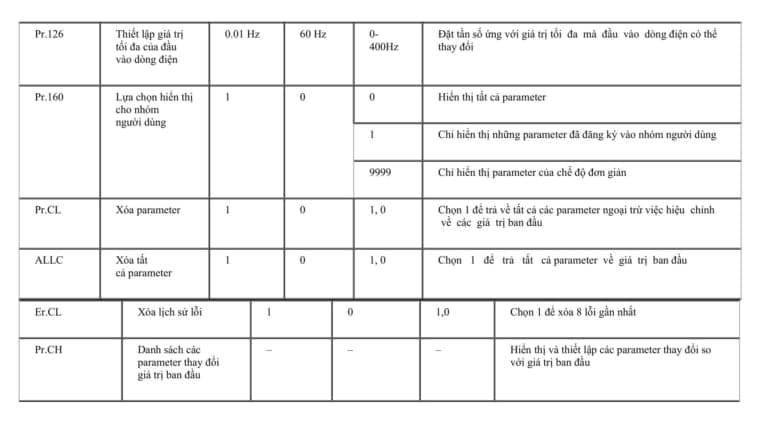 4 Bước Cài Đặt Biến Tần Mitsubishi_3